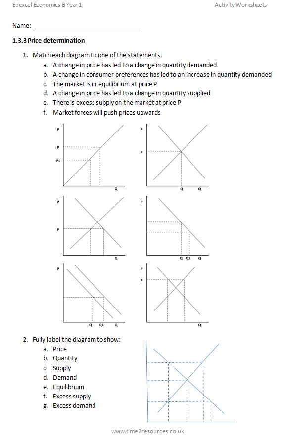 Edexcel GCE Economics Year 1 Activity worksheets
